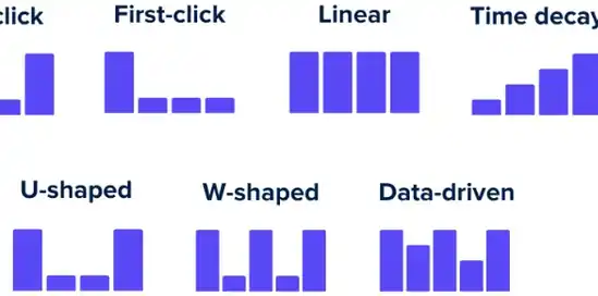 Miért elavult az utolsó kattintás szerinti attribúció — és mit érdemes helyette használni a modern e-kereskedelemben