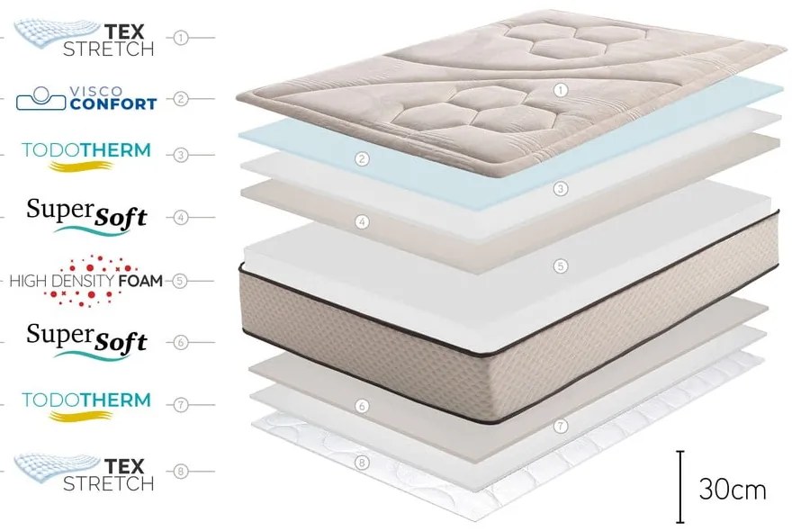Kemény-közepes keménységű kétoldalas hőszabályozó hab matrac 80x200 cm Tempus Gold – Moonia