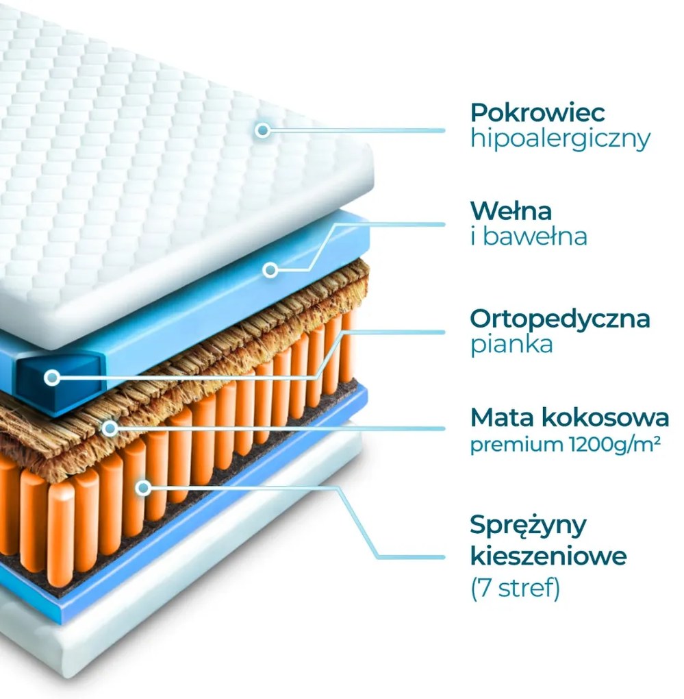 Materac Kieszeniowy 120x200 cm HAVANA 7 STREF KOKOS