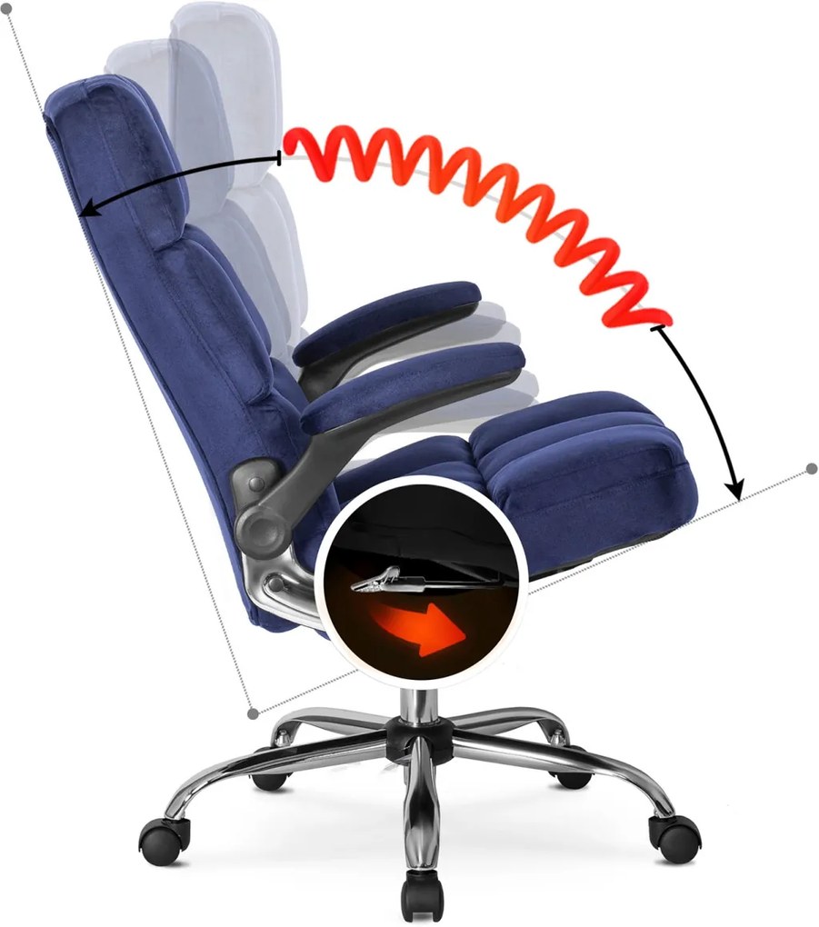 Irodai Forgószék Sötétkék Árnyalatban. LONDON