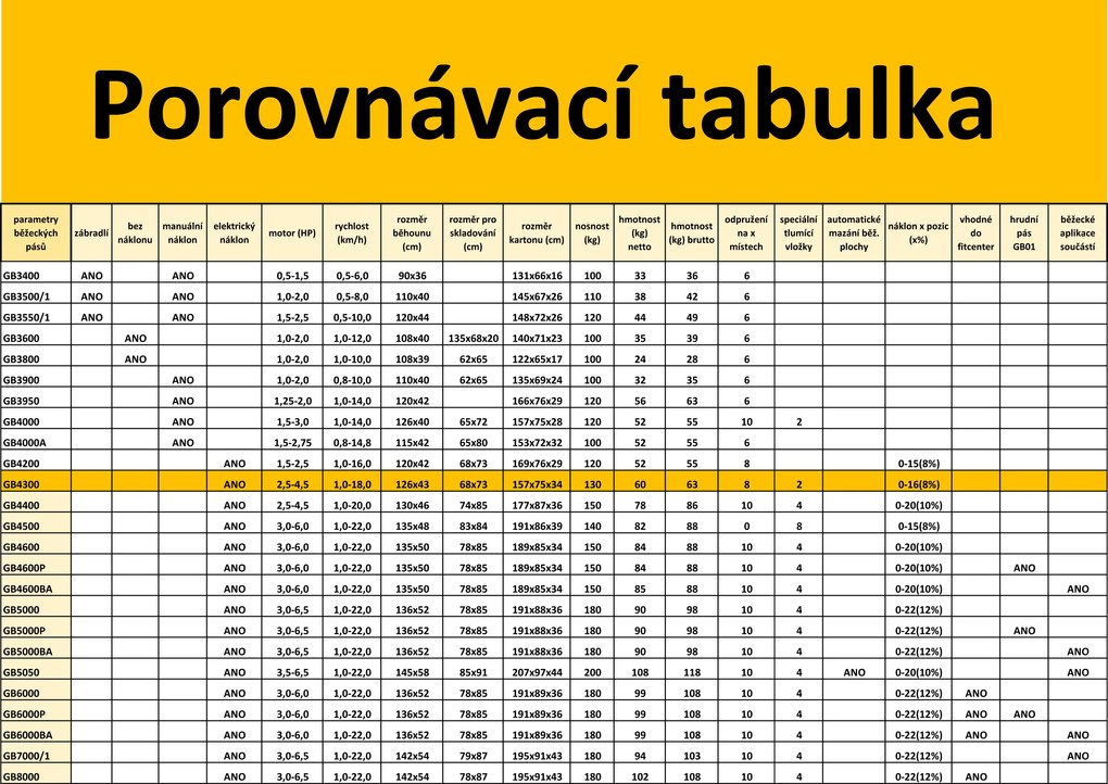 Acra GB4300 futópad elektromos dőlésszög beállítással
