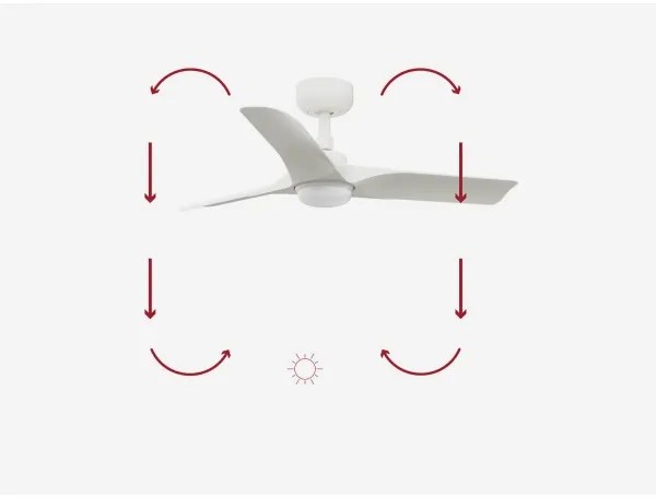 FARO 33824-1TW-LED Dimmelhető ventilátor  HEY S LED/10W/230V 2700/4000/6000K fehér + távirányító