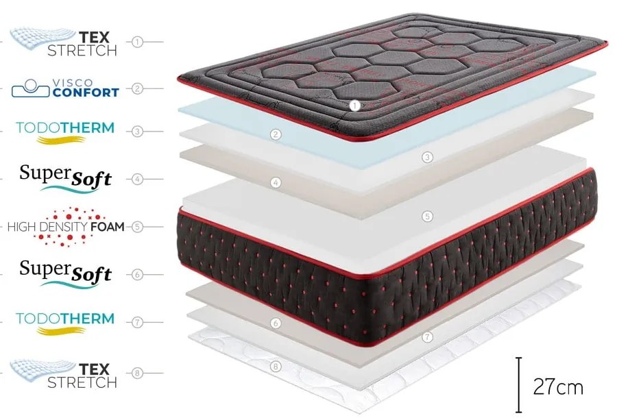Kemény-közepes keménységű kétoldalas hab matrac 80x200 cm Hexaflex Moon – Moonia