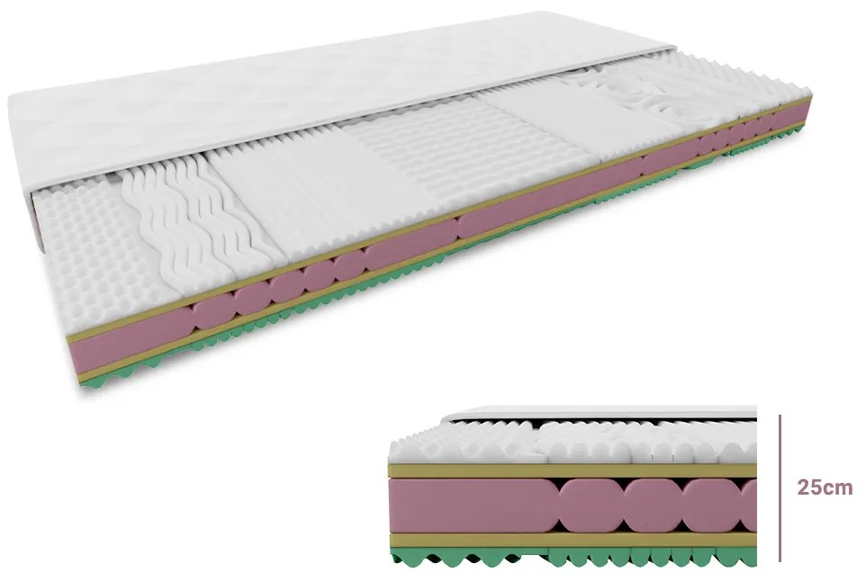 ORRIA hab matrac 25 cm 80 x 200 cm Matracvédő: Matracvédő nélkül