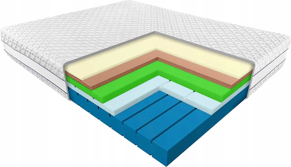 Janpol Sirona matrac 80x200 Biaxial habszivacs