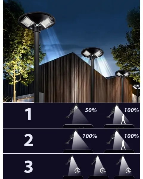 LED napelemes utcai lámpa érzékelővel, 15W/6V, 6500K, IP65, fekete + távirányító