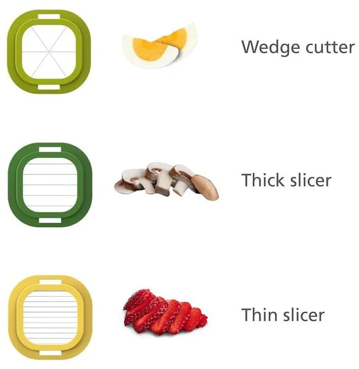 Szeletelő Multi-Prep Mini – Joseph Joseph