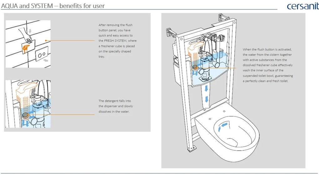 Cersanit Moduo, System50 MECH süllyesztett keret + Moduo Plus CleanOn fali WC csésze + MOVI II króm gomb, S701-769