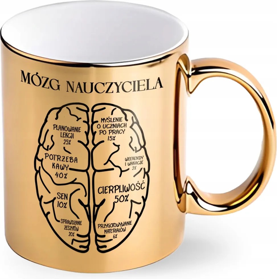 Arany Bögre Pedagógusnapra Pedagógus Agy Vicces Ajándék Szöveg