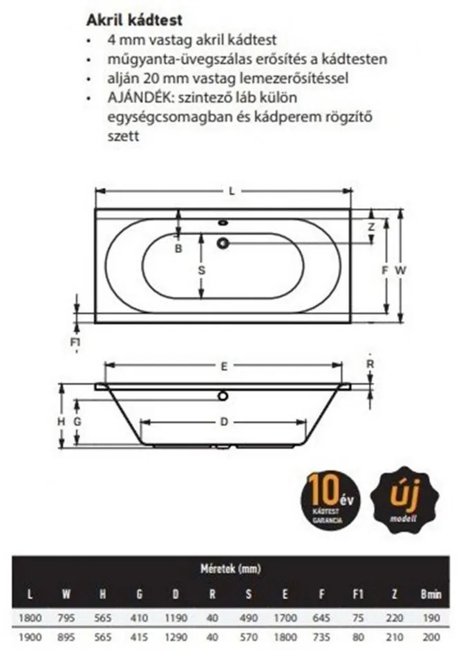 Ontario egyenes kádtest 190 cm