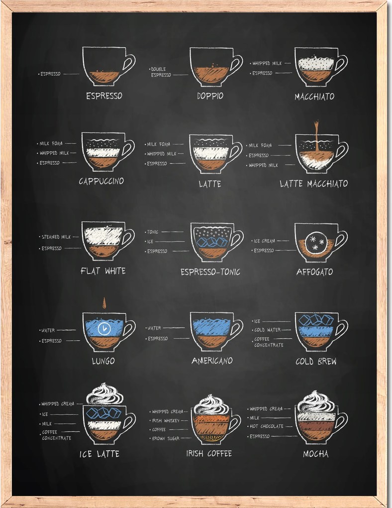 Poszter a konyhába, kávé, kávé, kávé típusok Coffee time