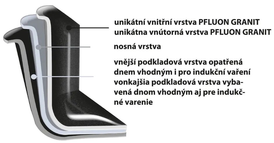 Grillezőlemez Grande - Orion