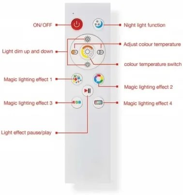 Telefunken 321706TF - LED RGB Dimmelhető panel LED/24W/230V 3000-6500K + távirányító