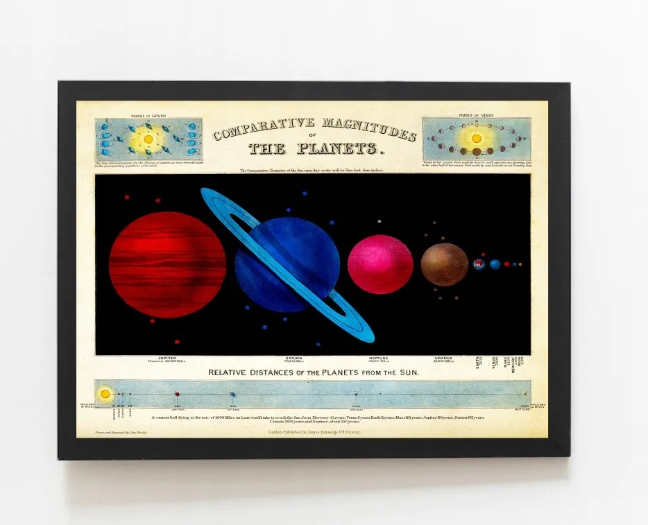 Poszter csillagászat Naprendszer 1851r. 70x50cm