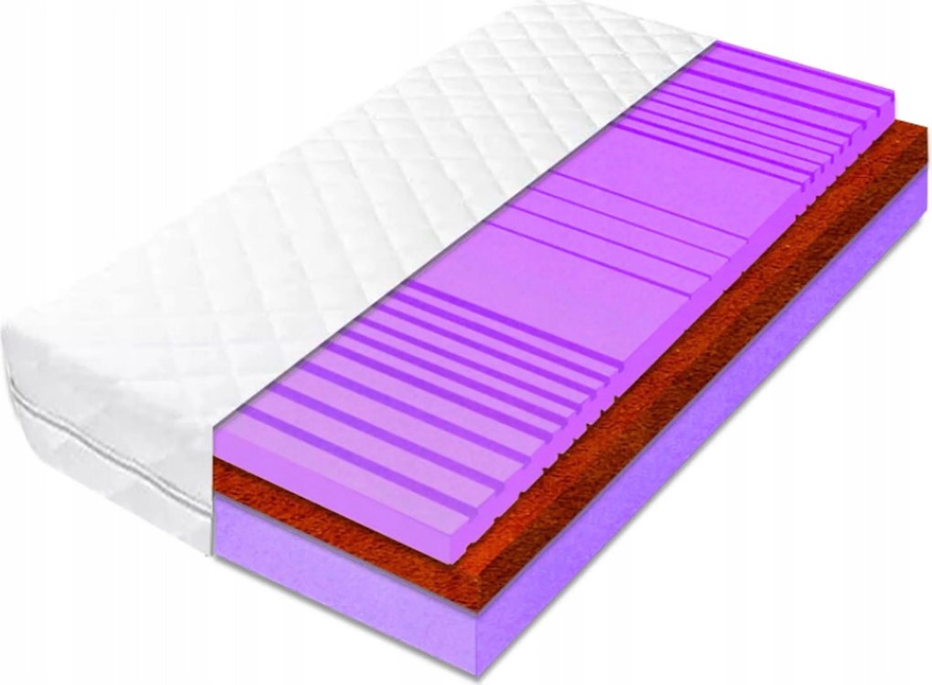 Matrac 100x170 karcsúsító óra kókusz H5 20cm keményedésű H3