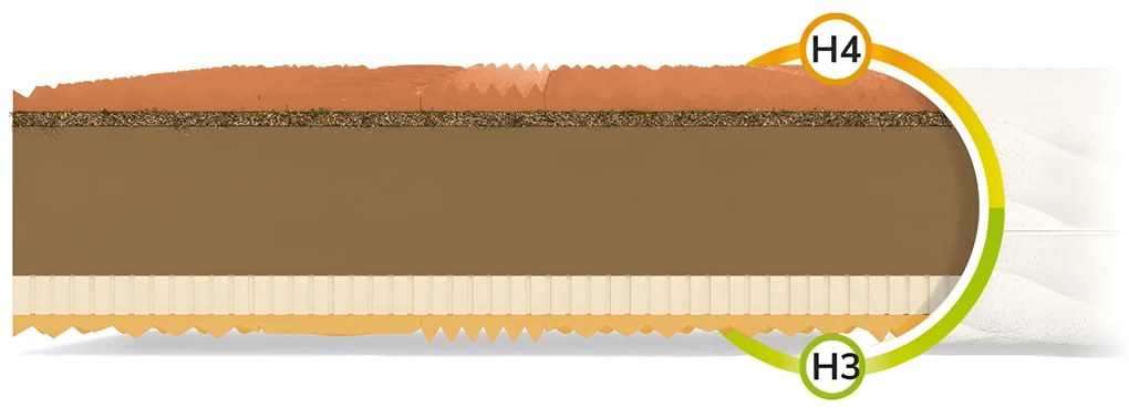 Wilsondo Kókuszmatrac Sandra 140x200 Huzat: AloeVera (felár ellenében)