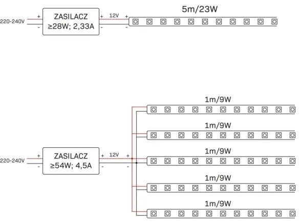 LED RGBW állítható kültéri szalag 5m LED/24W/12V IP65