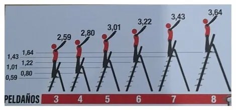 Rolser Unica alumínium lépcsőfokok, 4 lépcsőfok, 4 lépcsőfok