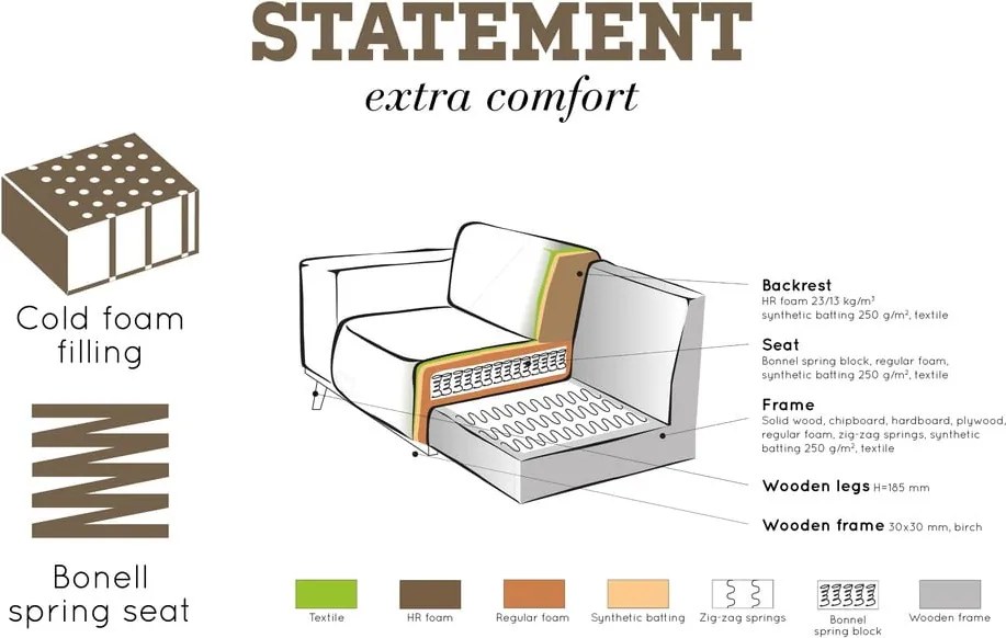 Barna bőrutánzat sarokkanapé (bal oldali-L alakú) Statement – WOOOD