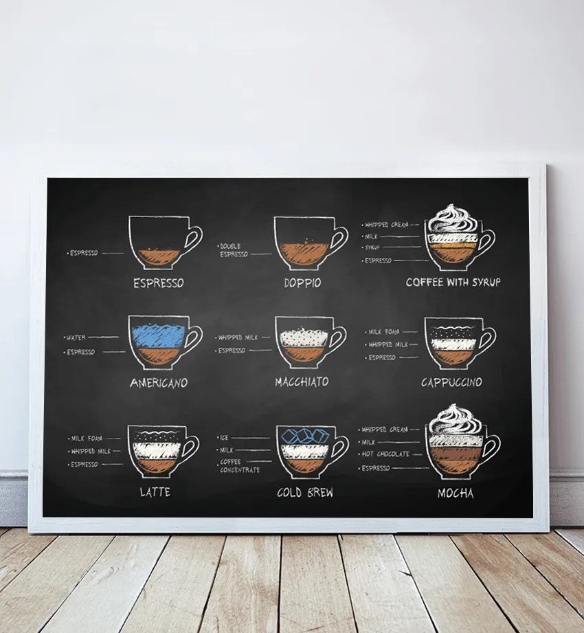 Kávé poszter, kávé grafika, kávé típusok, A3