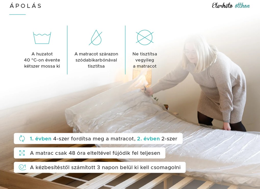 Táskarugós matrac 120 x 200 cm SOMMERA 18 cm Matracvédő: Matracvédővel