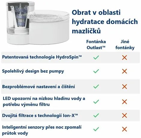 PetSafe® Outlast™ 1,7 literes szökőkút