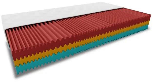 Hab matrac ROYAL 21 cm 120 x 200 cm Matracvédő: Matracvédő nélkül
