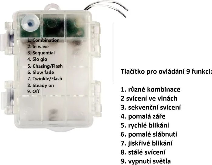VOLTRONIC® Világítás 20 m 200 LED hideg fehér