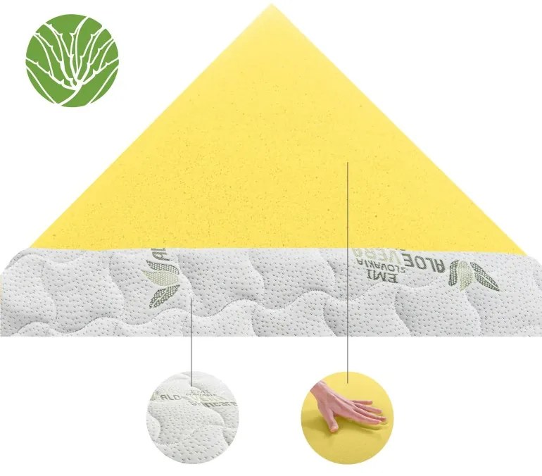 EMI 4 cm vastagságú memóriahab fedőmatrac, 80x200 cm