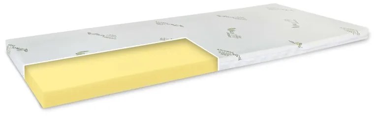 EMI 4 cm vastagságú memóriahab fedőmatrac