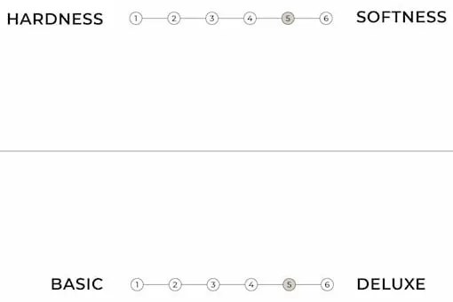 Fehér puha futon matrac 80x200 cm Sandwich – Karup Design