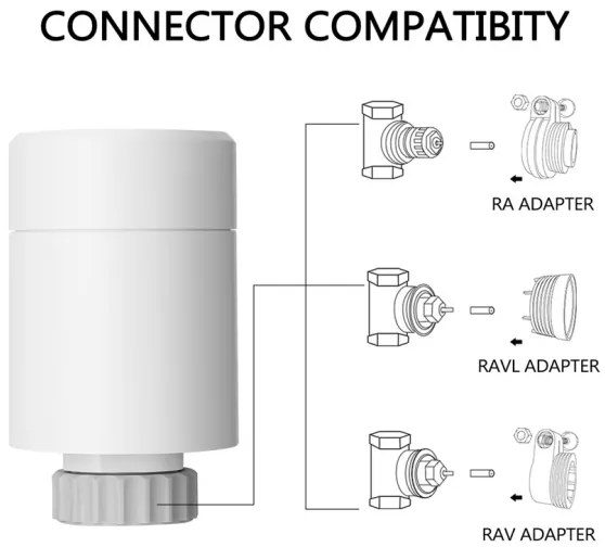 Immax NEO 07732C-KÉSZLET 4x Termosztatikus fej + BRIDGE PRO v3 2xAA/3V Wi-Fi Tuya