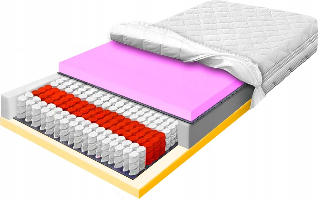 Matrac 80x200 multipocket Hr, 520 rugó/m2, antiallergén H2 Hr 19