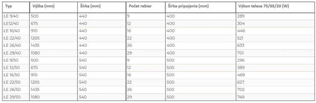 Regnis 3D Teardrop, Fűtés 540x1435mm, 702W, fehér, L3D140 / 50 / FEHÉR