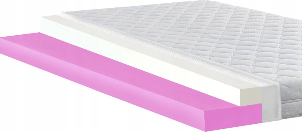 Antiallergén Matrac 110x200 Visco Memory Rugalmas Hr Hab H3 H2 6cm