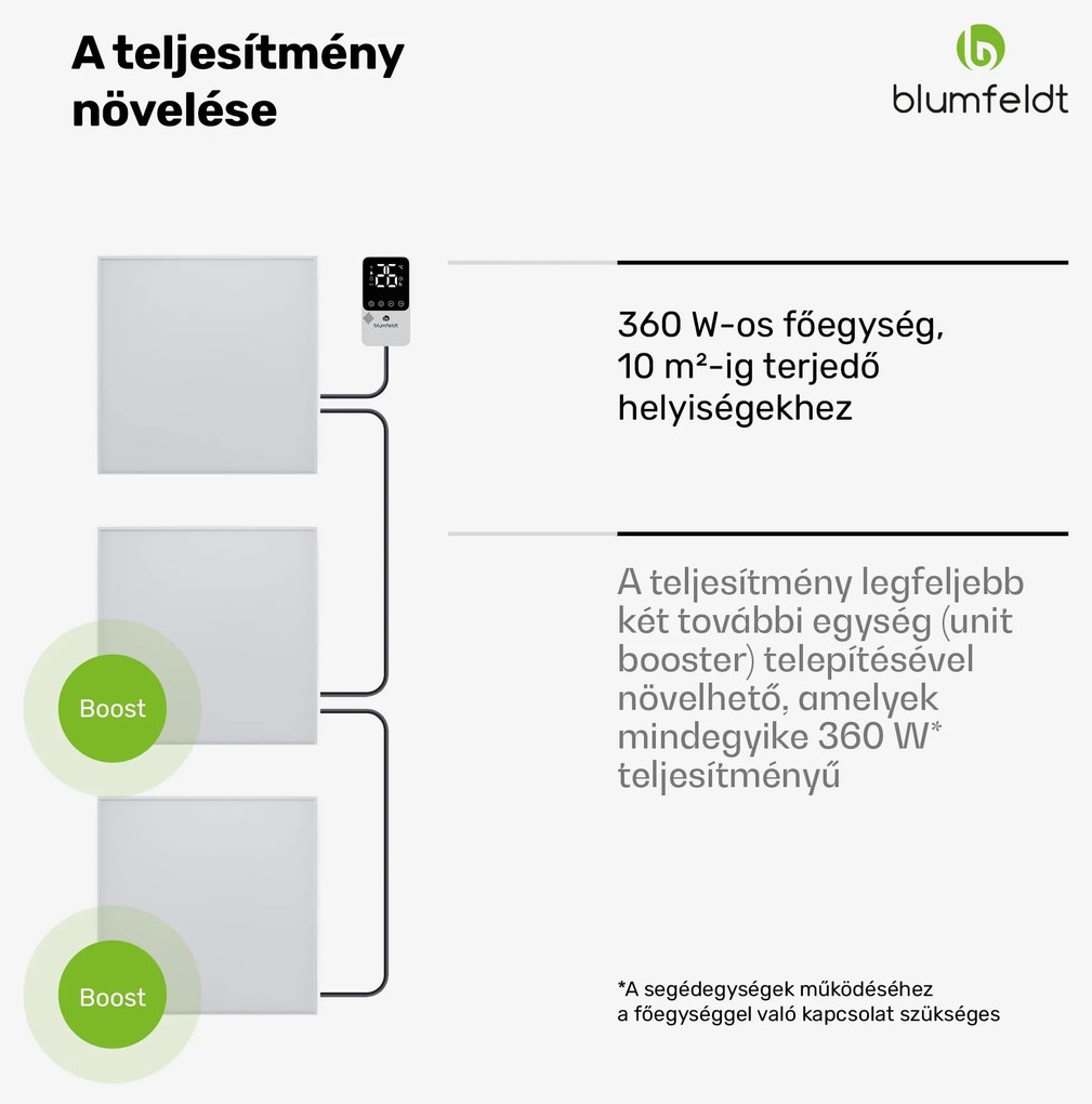 Blumfeldt RadiantSmart IR Heater, Infravörös hősugárzó, Külső termosztát, 360 W, Energiatakarékos