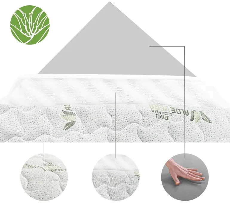 EMI Aloe Vera Comfort matrac, 140x200