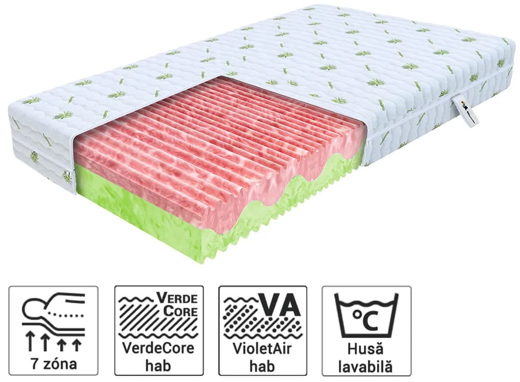 Wilsondo ZUNO matrac profilozott habbal 120x200 Huzat: AloeVera