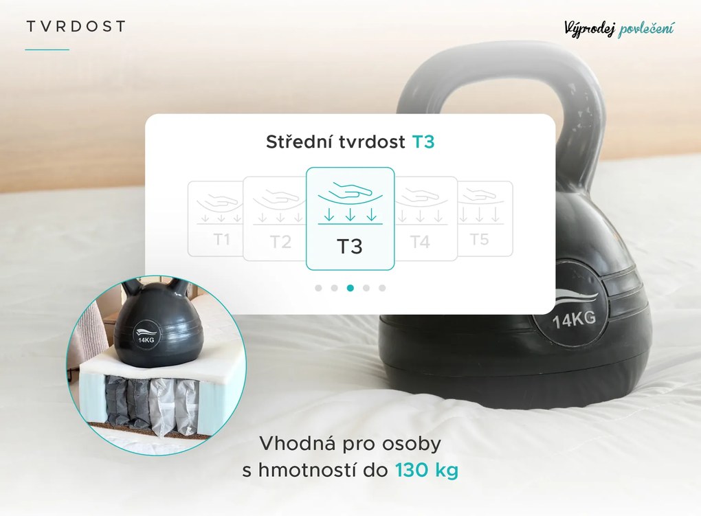 SOMMERA 18 cm-es tasakrugós matrac, 90 x 200 cm Matracvédő: Matracvédő nélkül