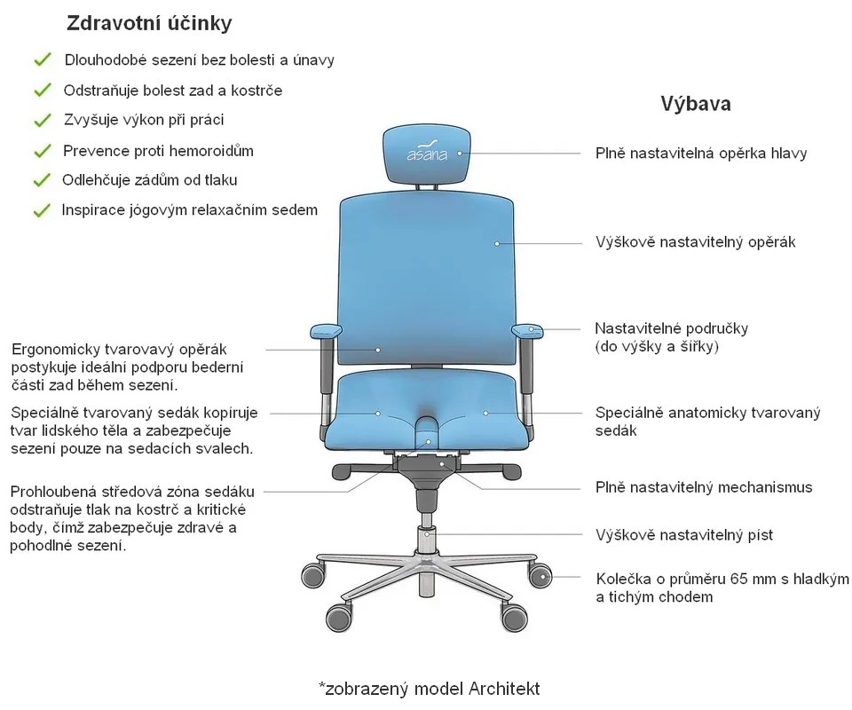 Architekt orvosi szék, fehér