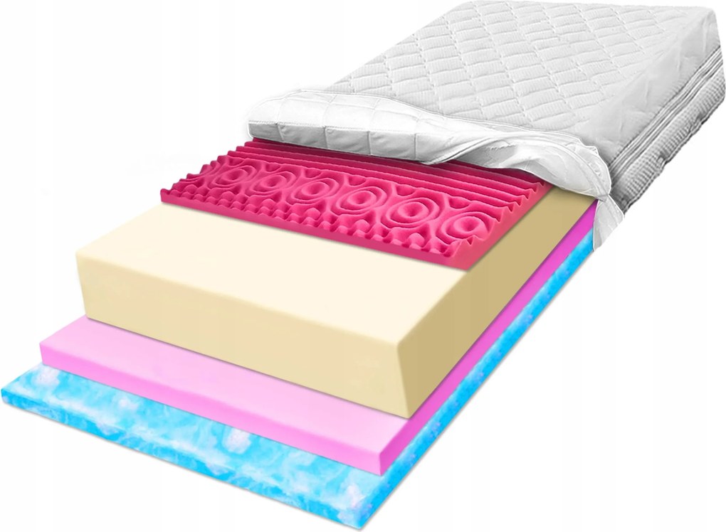 Matrac 160x190 H2 H3 Marshmalo habbal, amely gyengéden alátámasztja a zone 30-at