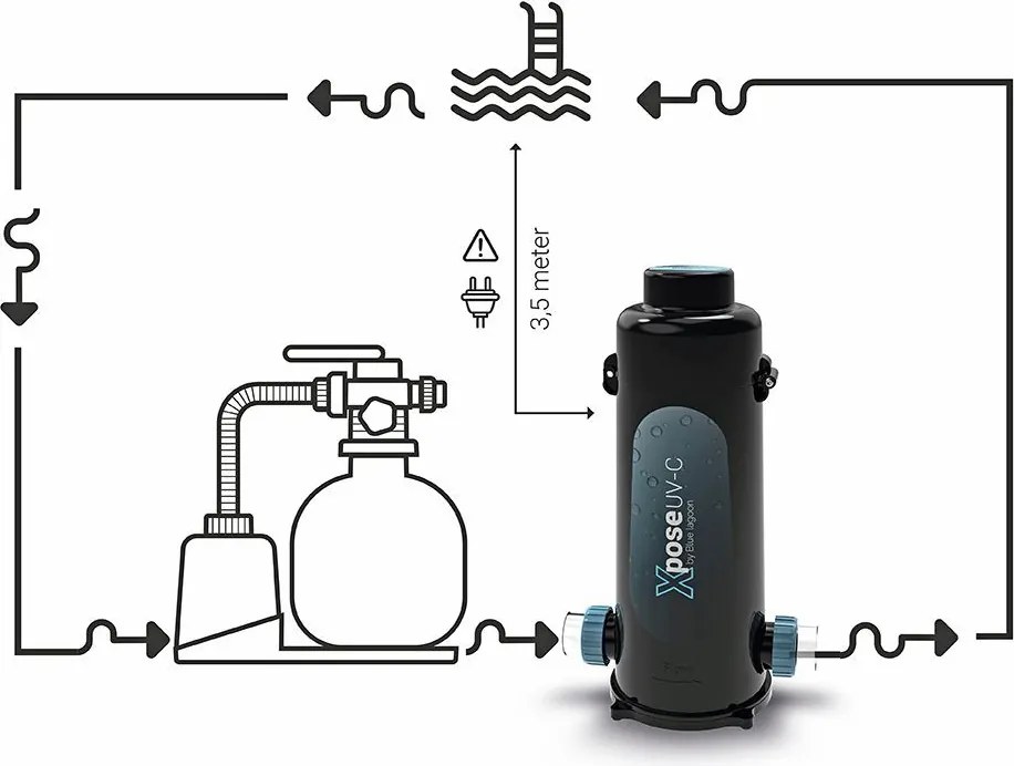 Blue Lagoon Xpose UV-C 42W Földfeletti medencékhez