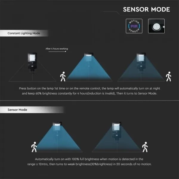 LED Napelemes utcai lámpa érzékelővel LED/40W/9,6V IP65 6000K + távirányító