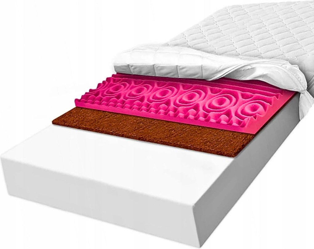 Masszírozó matrac H2 H3 kétoldalas 140x170 20 narancsbőr ellen 7 zónás 20 cm