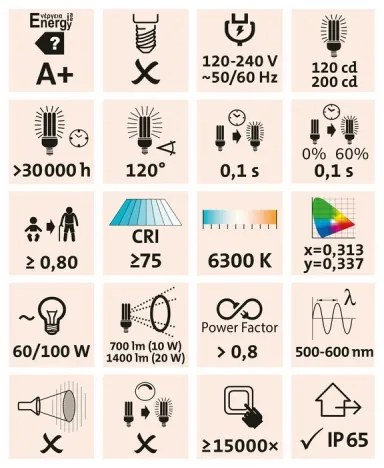 Extol - LED Újratölthető reflektor LED/20W/3600 mAh/11,1V IP65