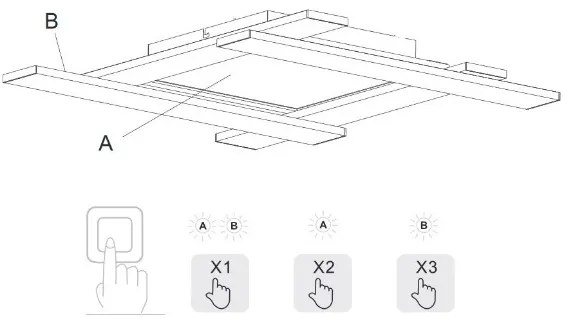 Trio - LED Dimmelhető mennyezeti lámpa BELFAST LED/18W/230V + LED/14W