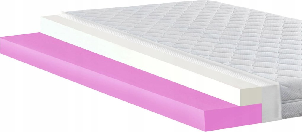 Matractartó 140X200 Hr Viszko Memóriás Tető Antiallergia H2 H3 6cm