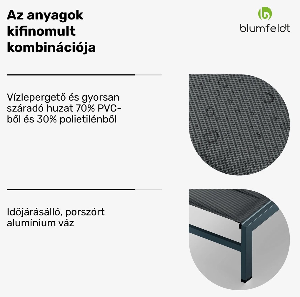 Renazzo Lounge Napozóágy | 120 kg teherbírás | 5 fokozat | vízlepergető