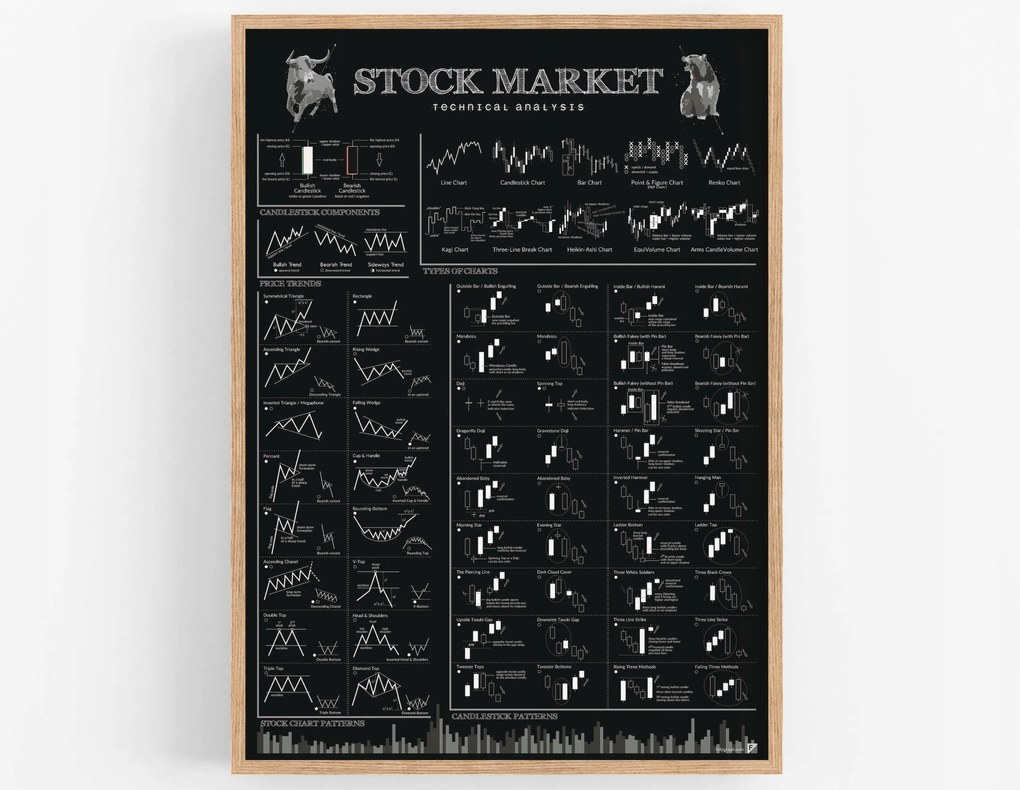 Poszter Tőzsde technikai elemzés 70x100 cm