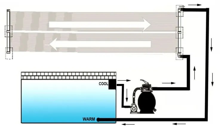 Napelemes medencefűtő panel 80 x 620 cm